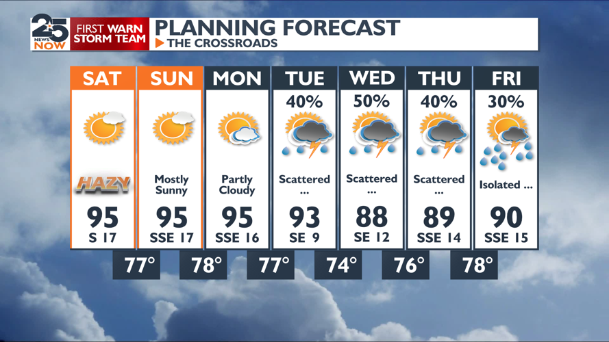 Hot and muggy weekend before relief | News | crossroadstoday.com