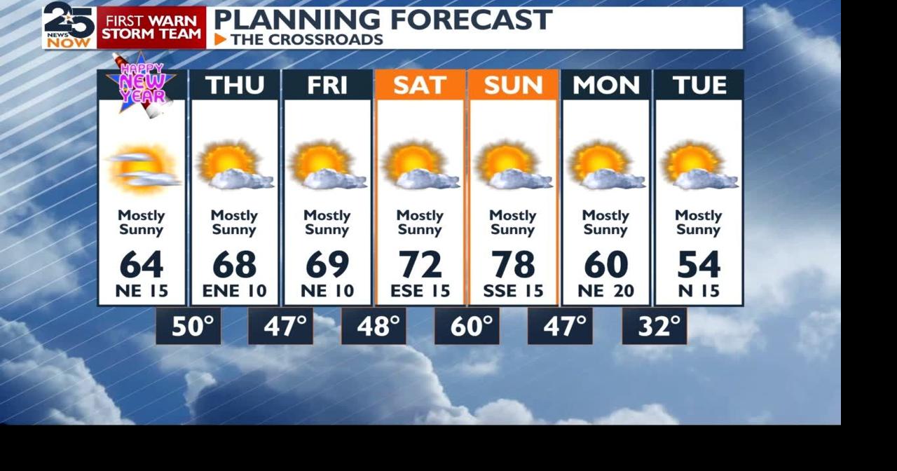 2025 begins on the cool side, with plenty of sunshine | Shareable ...