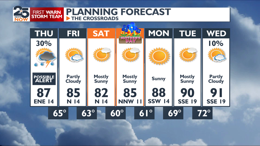 Warm and humid with late thunderstorms possible tomorrow | News ...