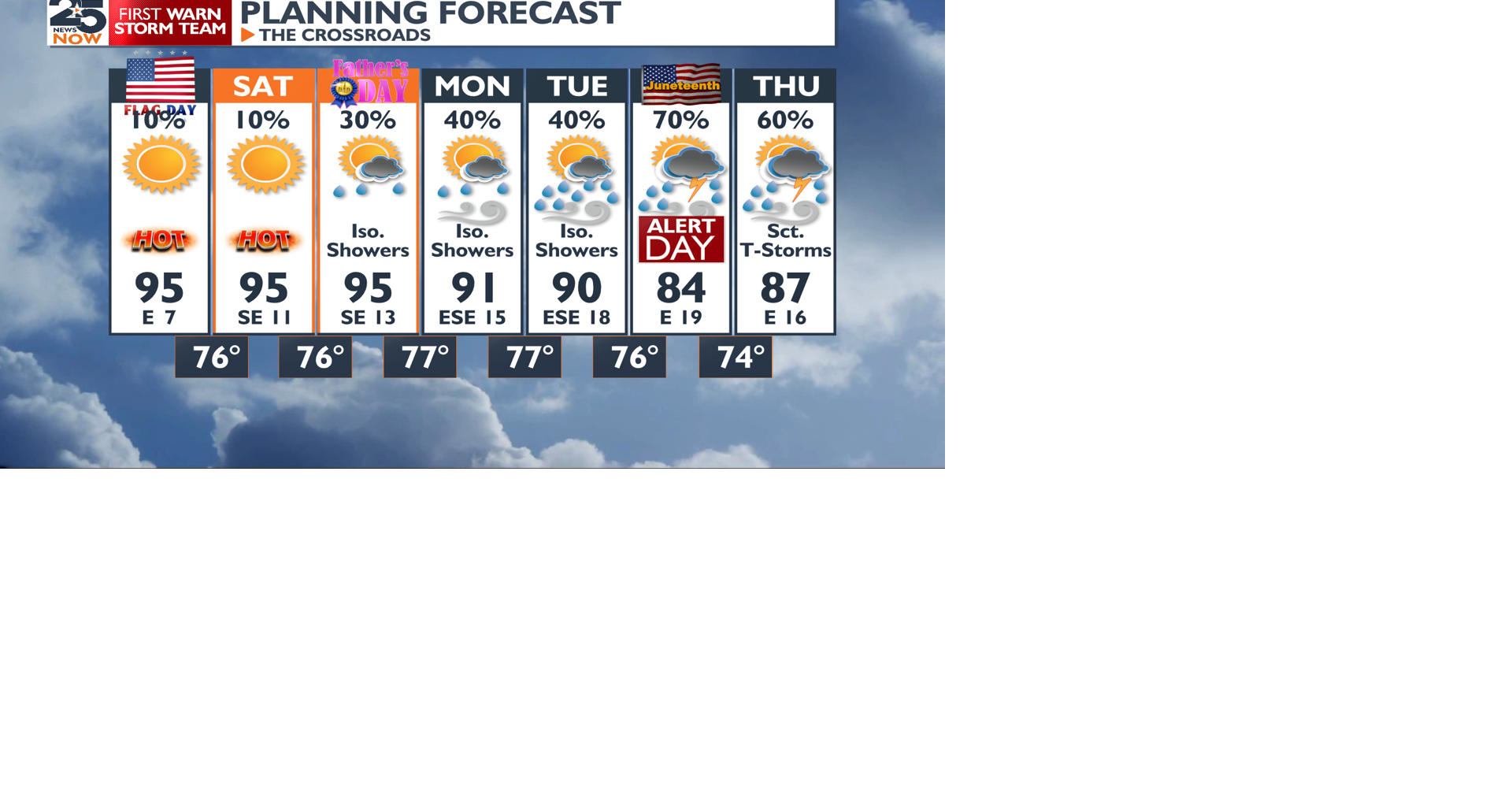 Heating up this weekend before the tropical rain next week | Weather ...