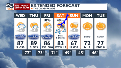 Breezy days ahead before a cold front | Weather | crossroadstoday.com