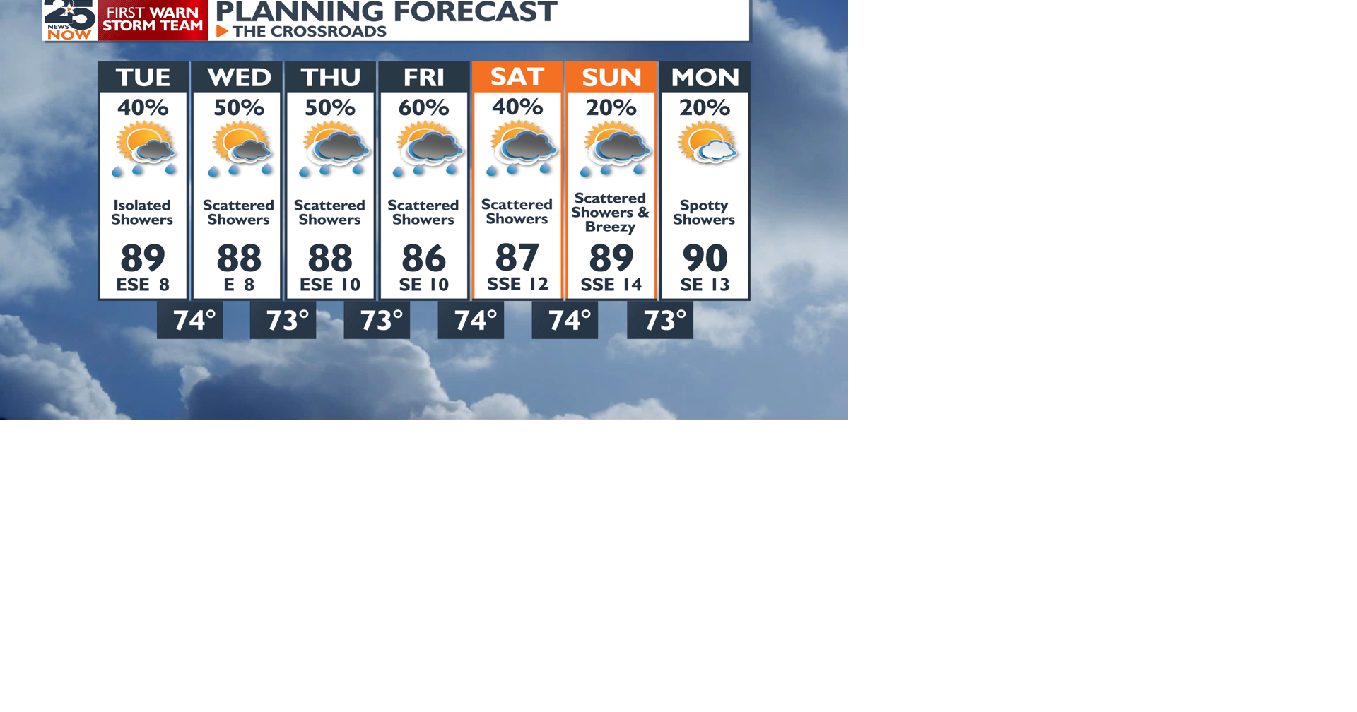 Afternoon showers all week