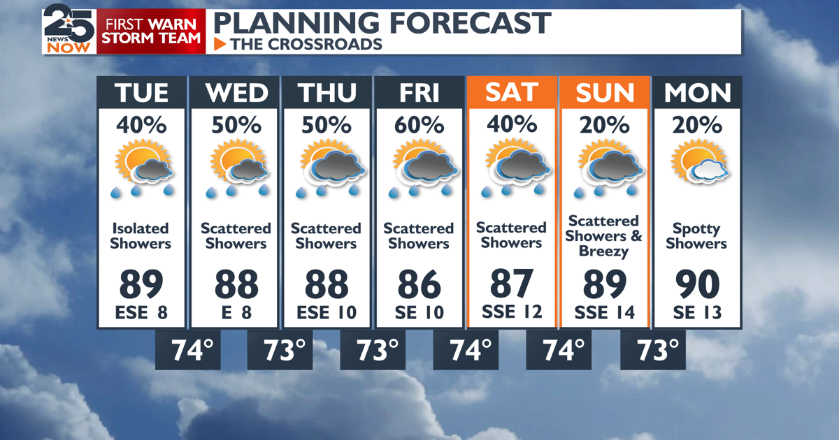 Afternoon showers all week