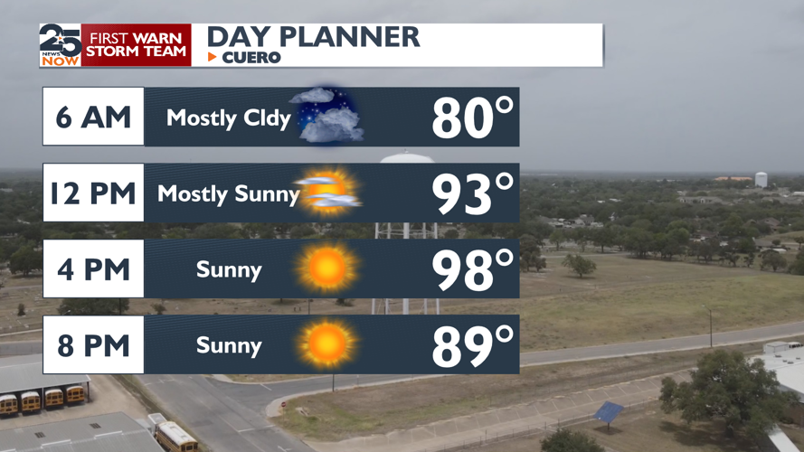 The heat wave continues for the Crossroads. Weather