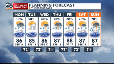 Rain chances throughout the week, with windy and cloudy skies ...