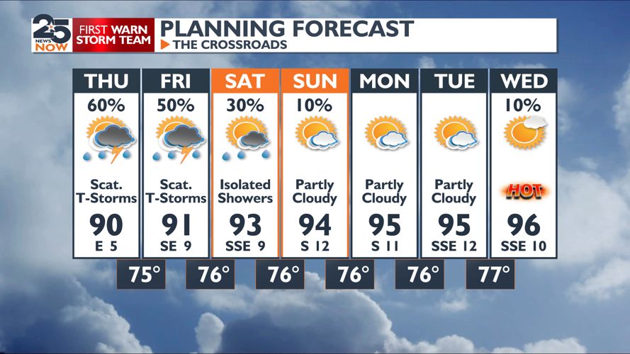 Rain chances push on but the heat wave ramps up next week | Weather ...