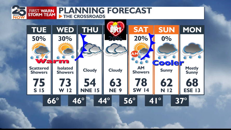 Roller Coaster Temperatures | Weather | crossroadstoday.com