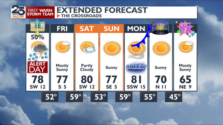 One more day of storms before nice warm weather returns | Weather ...