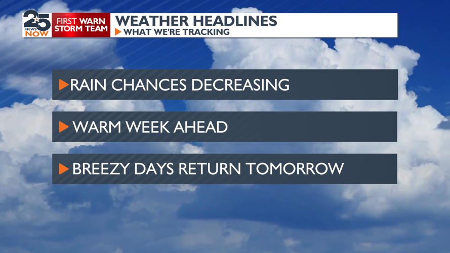 Staying warm and breezy this week | Weather | crossroadstoday.com