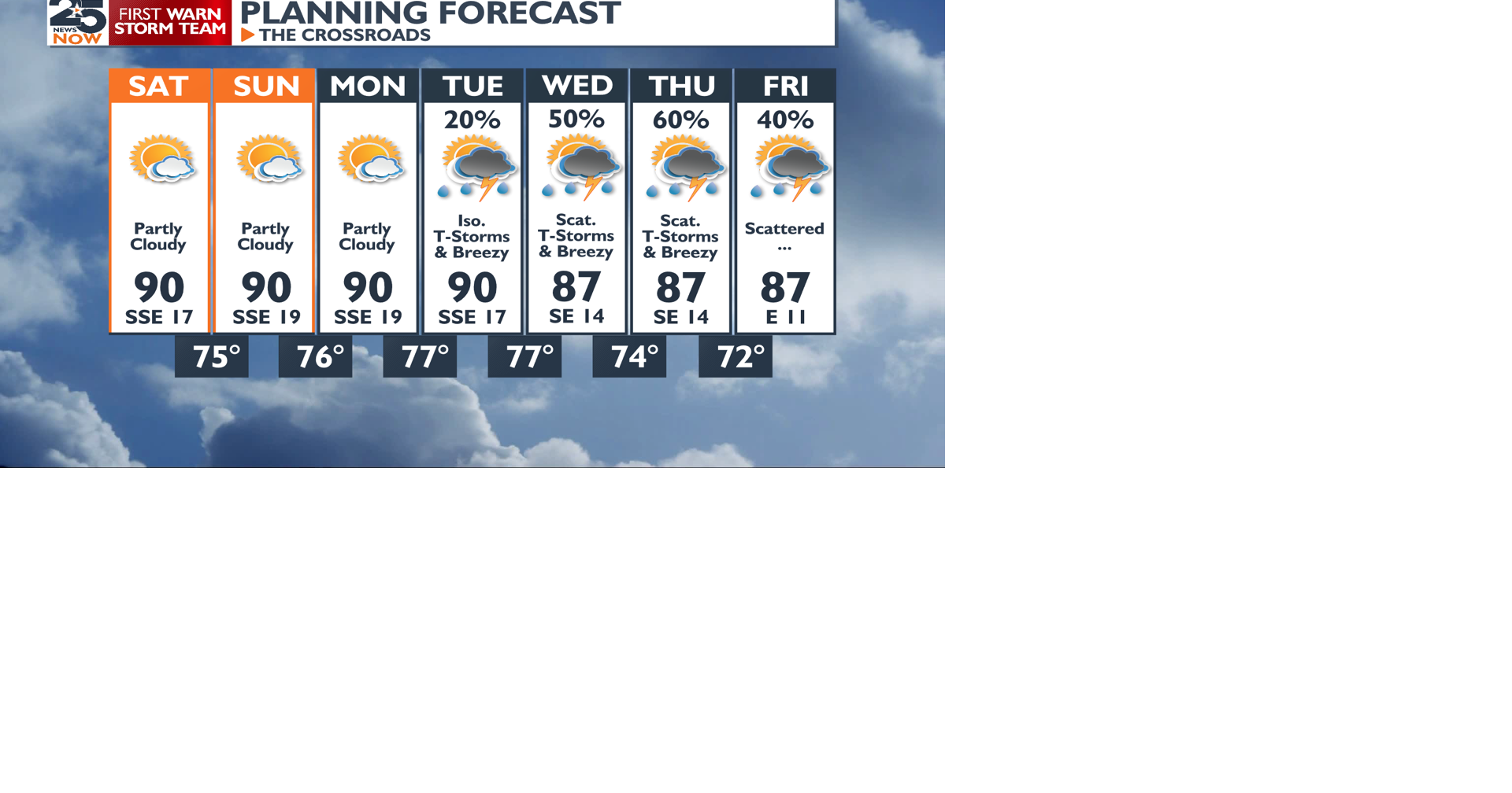 Humid weekend