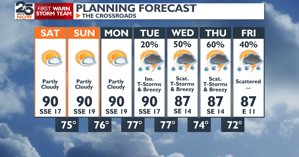 Humid weekend