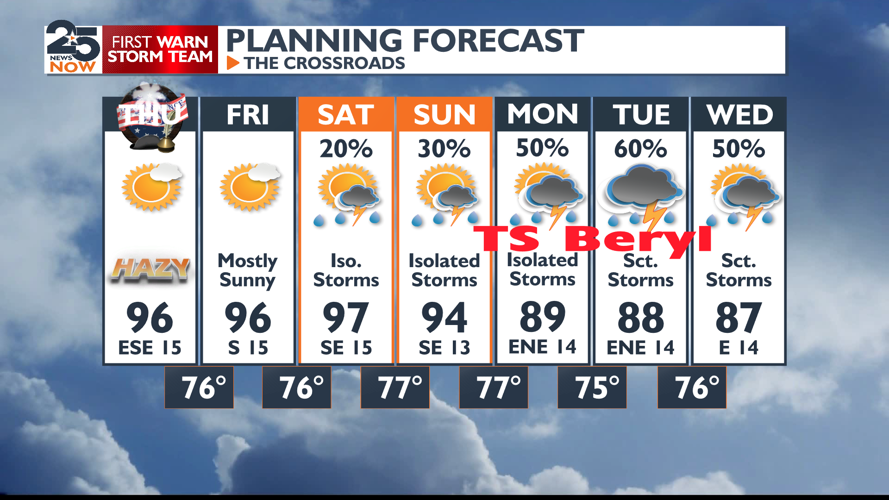 Tropical Storm Beryl to bring heavy rain to Texas | News ...