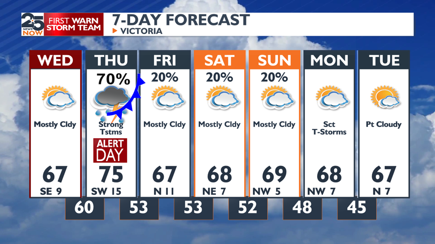 Rain chances begin later today, with strong storms possible Thursday ...