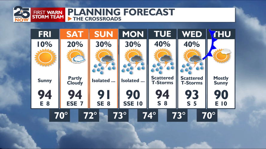 Expect heavy rain next week | News | crossroadstoday.com