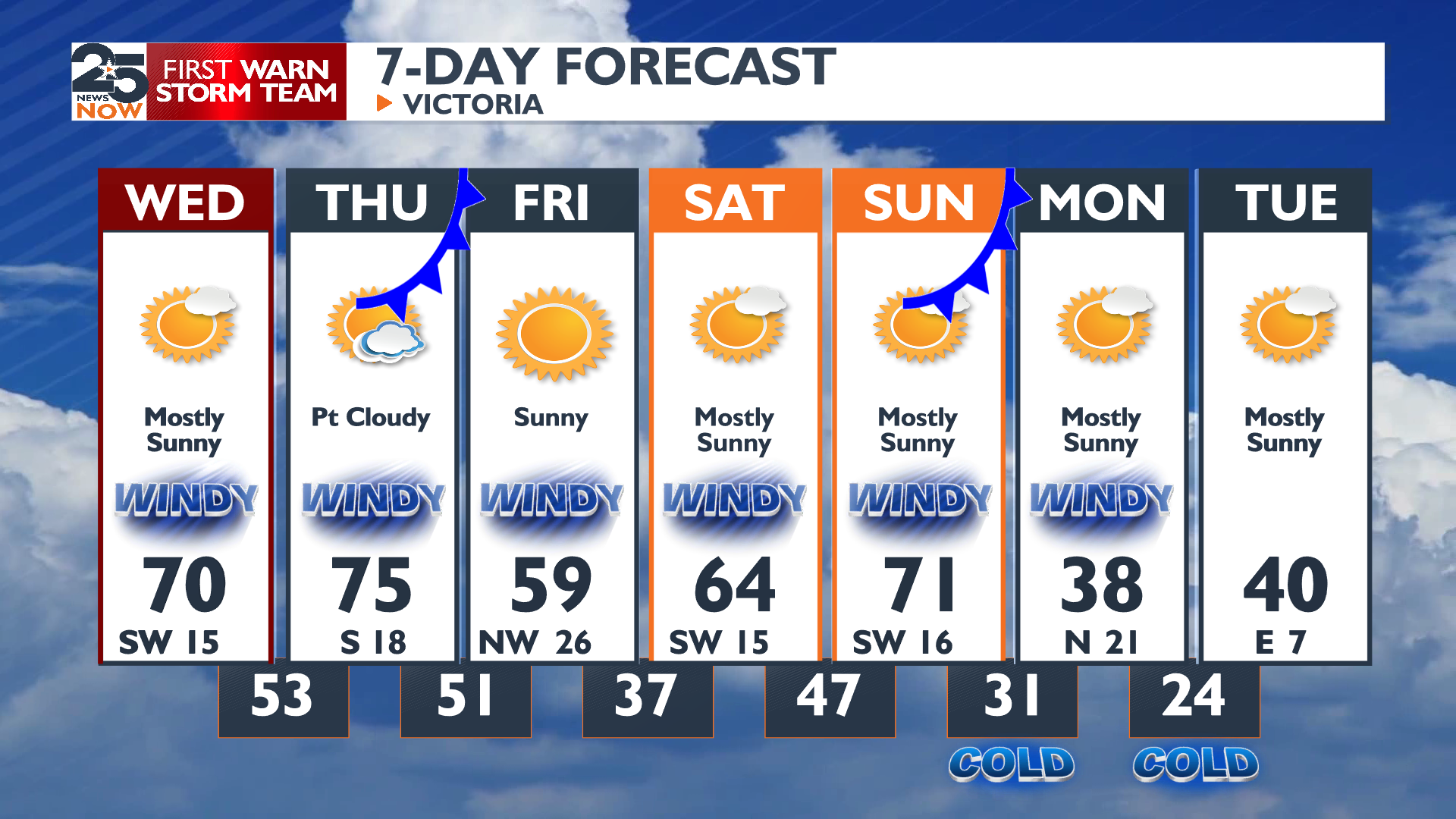 Roller Coaster Weather Before Arctic Blast Arrives | Weather ...