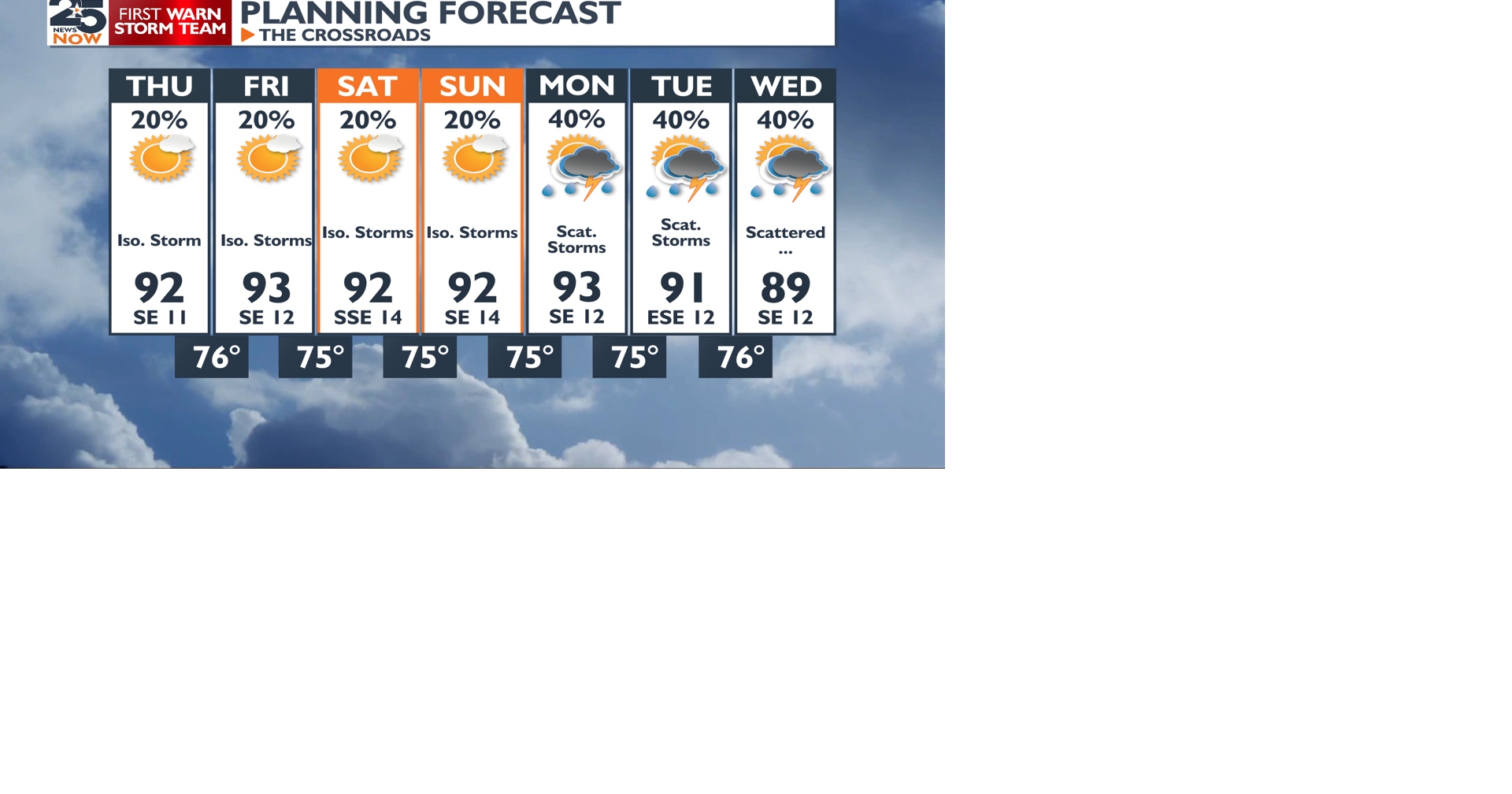 Isolated showers to increase this week | News | crossroadstoday.com