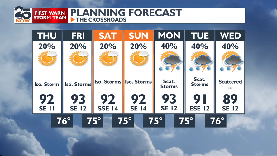 Isolated showers to increase this week | News | crossroadstoday.com
