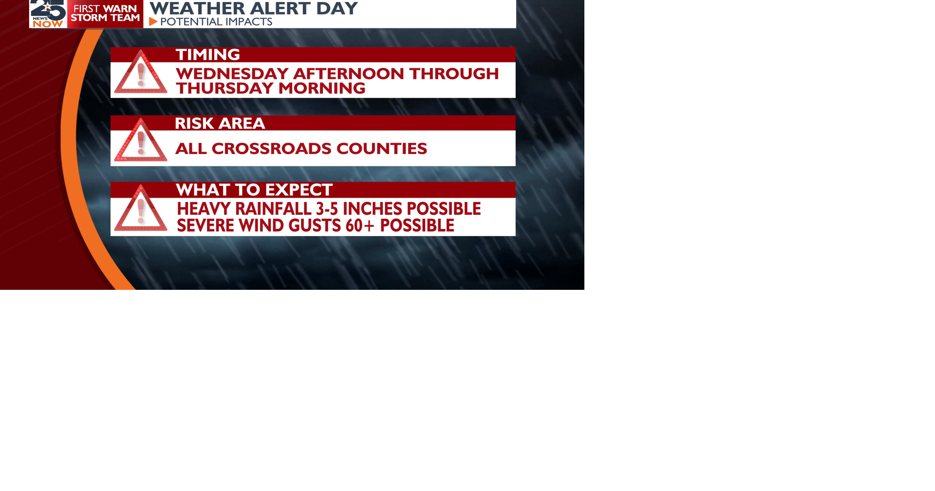Severe weather and flooding rainfall possible tonight | News ...