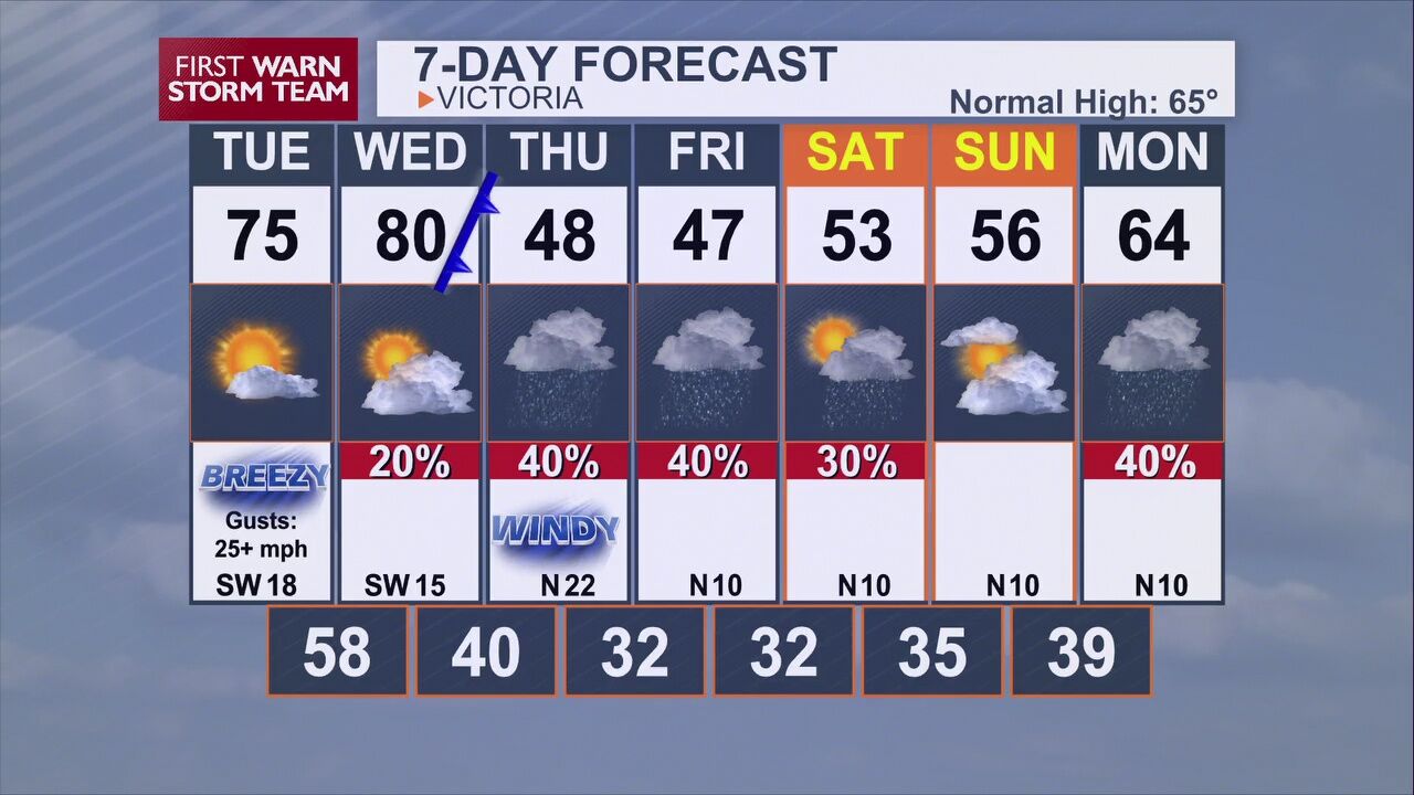 Roller Coaster Temperatures This Week. Get Ready For The Ride ...