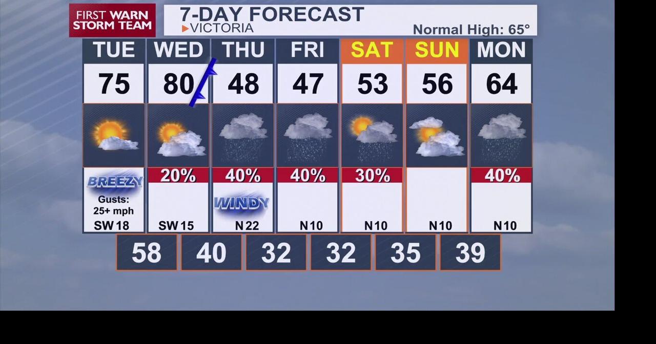 Roller coaster temperatures this week. Get ready for the ride ...