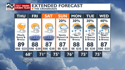 Warm and breezy with rain chances on the rise soon | Weather ...