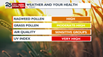Wednesday's Weather Health Forecast