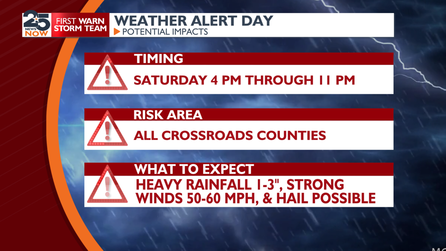 Fine-tuning severe weather details for Easter weekend | Weather ...