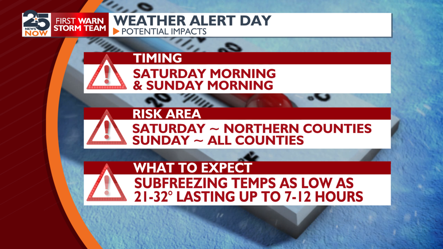 Beautiful day ahead before cold front brings back widespread freezes ...