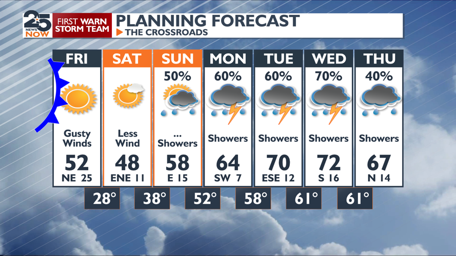 Wind Tomorrow A bit windy tomorrow, but big rain for next week. | Weather ...