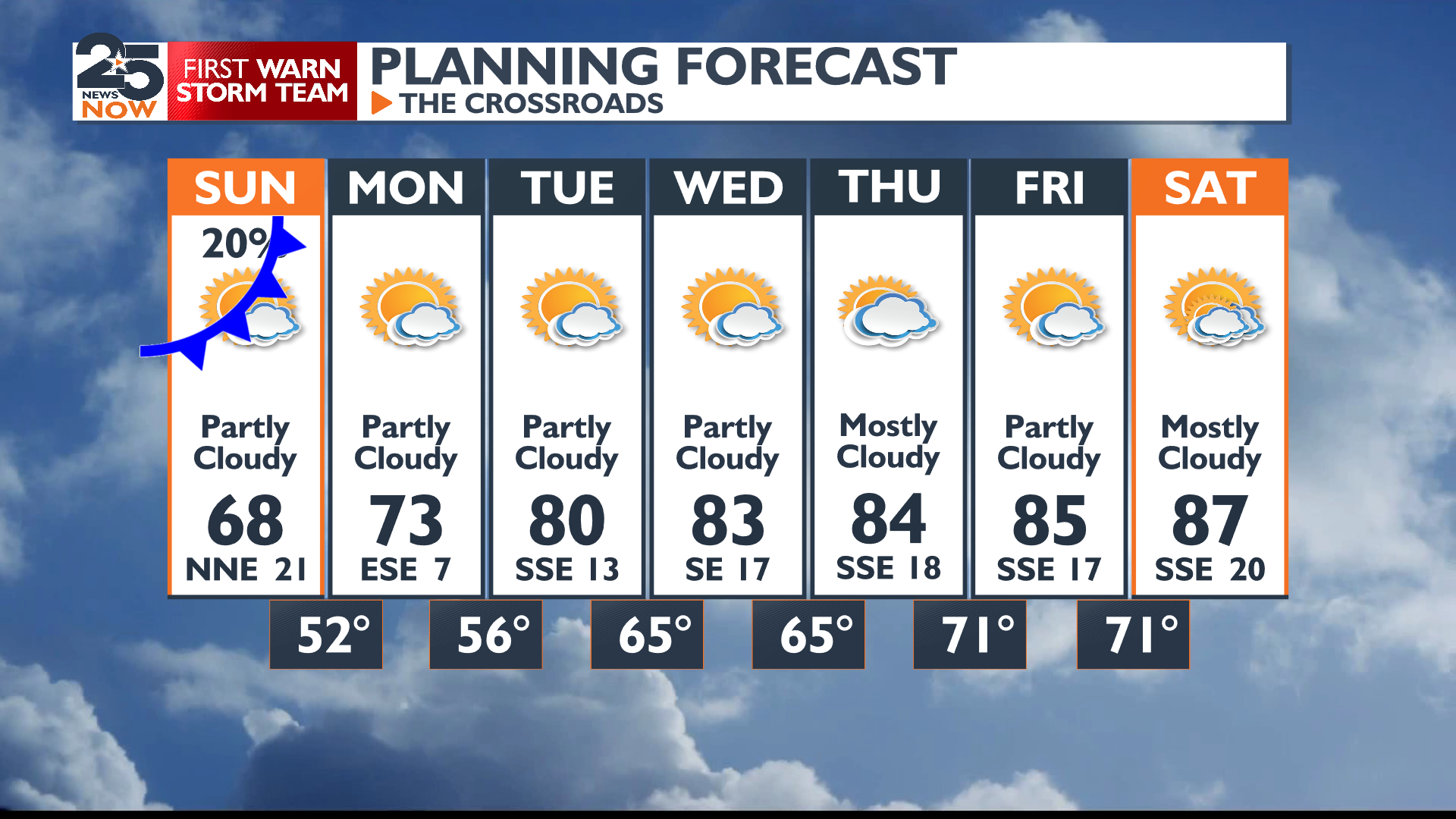 A quick cool down Sunday and Monday, then the humidity returns ...