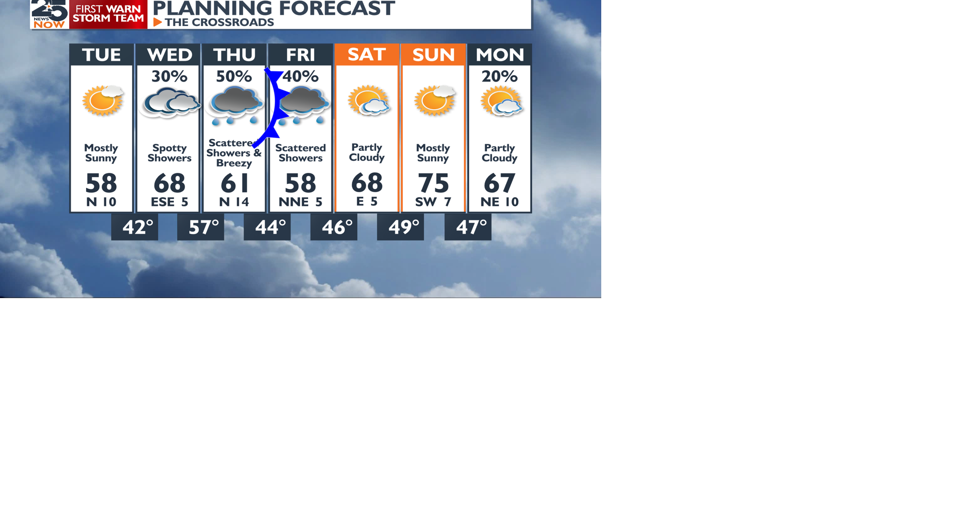 Cold Night Rain Later This Week News Crossroadstoday