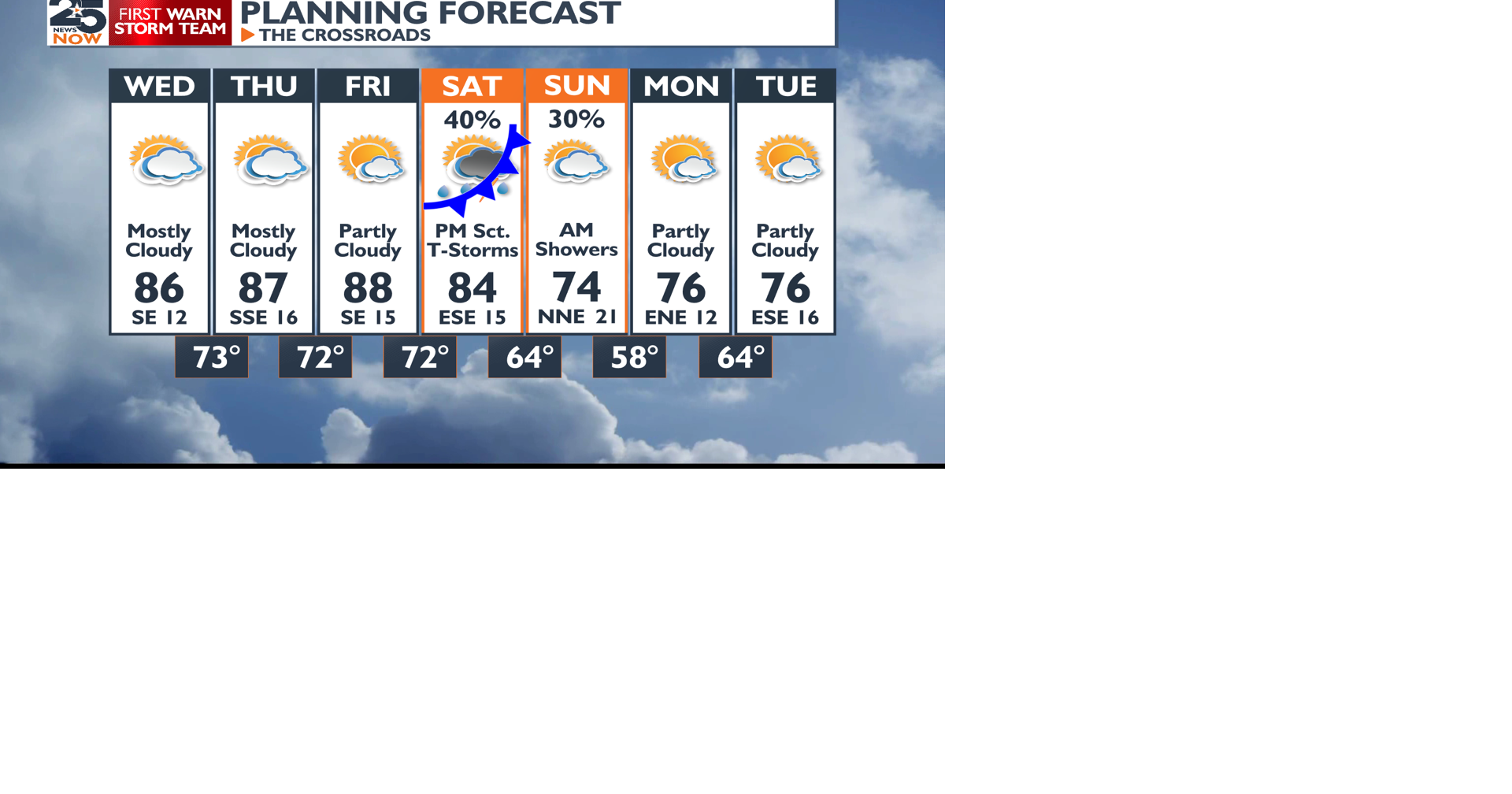 Still cloudy and still warmer. | Weather | crossroadstoday.com