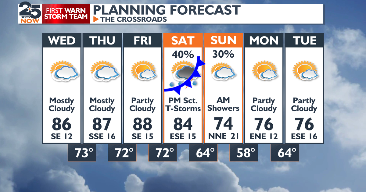 Still cloudy and still warmer. | Weather | crossroadstoday.com