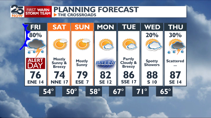 Stormy Friday with cooler weekend | Weather | crossroadstoday.com