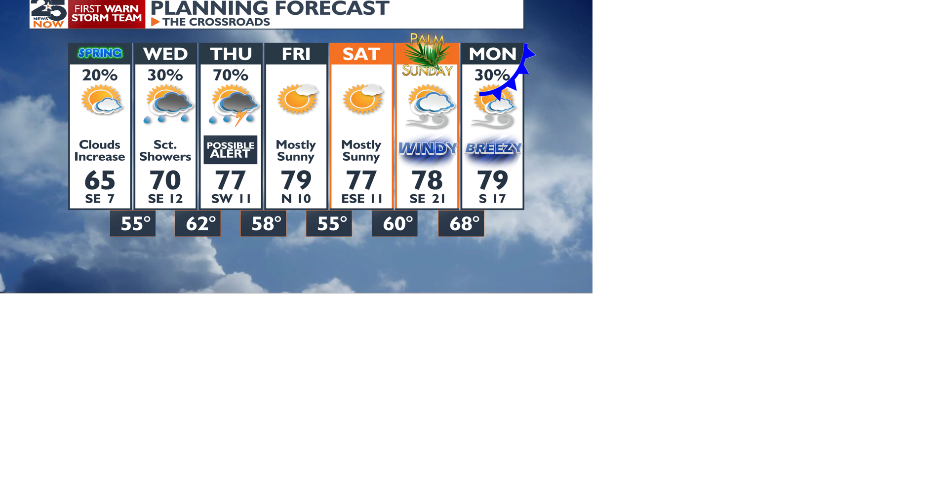 Spring begins with Spring temps and storms soon | Weather ...