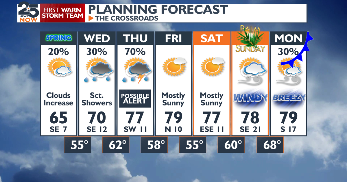 Spring begins with Spring temps and storms soon | Weather ...
