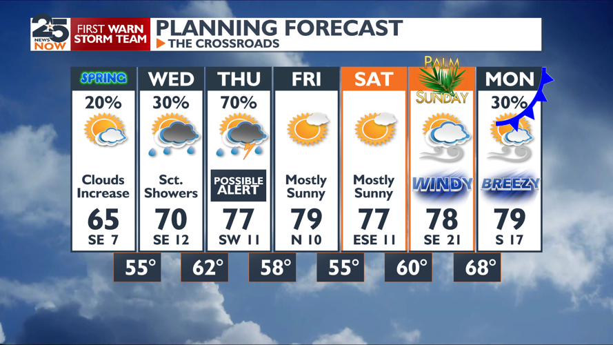Southern Spring Weather Spring begins with Spring temps and storms soon | Weather ...