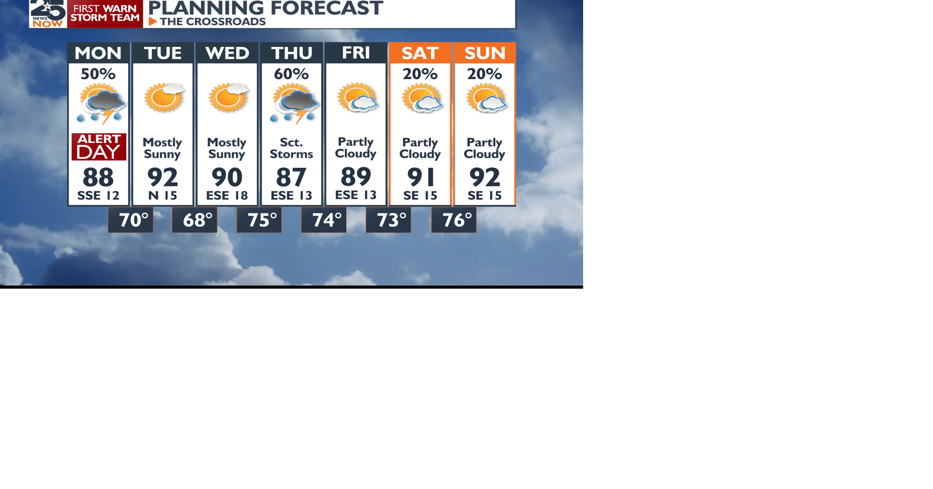 Warm, windy and humid, with severe weather possible Monday | Shareable ...