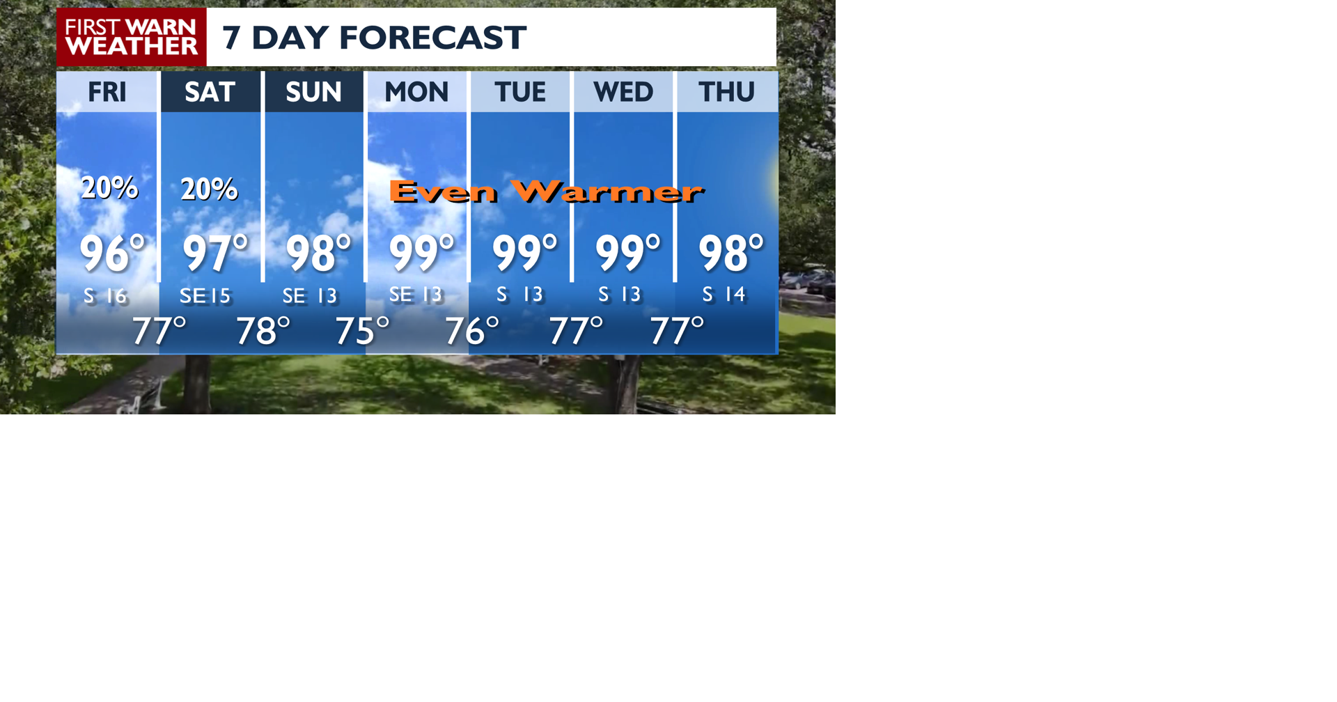 Hot, Hazy and Humid