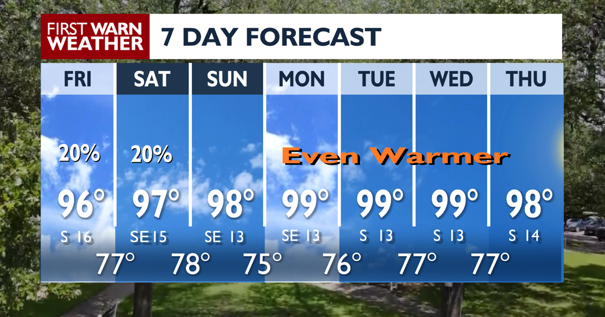 Hot, Hazy and Humid