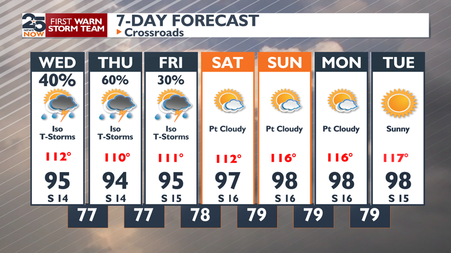 A good chance for midweek showers. | Weather | crossroadstoday.com
