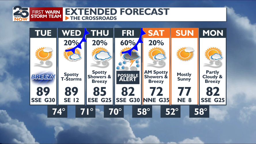 More heat and humidity before severe weather chances return | Weather ...