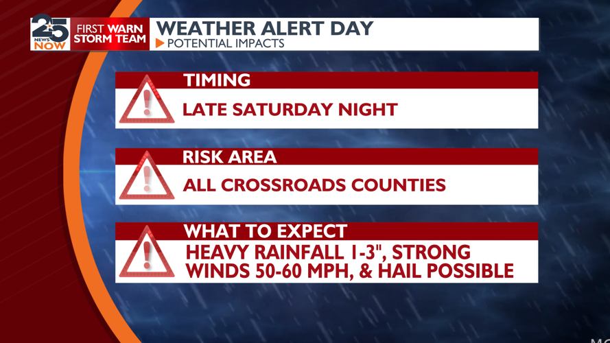 Easter Weekend Forecast | Weather | crossroadstoday.com