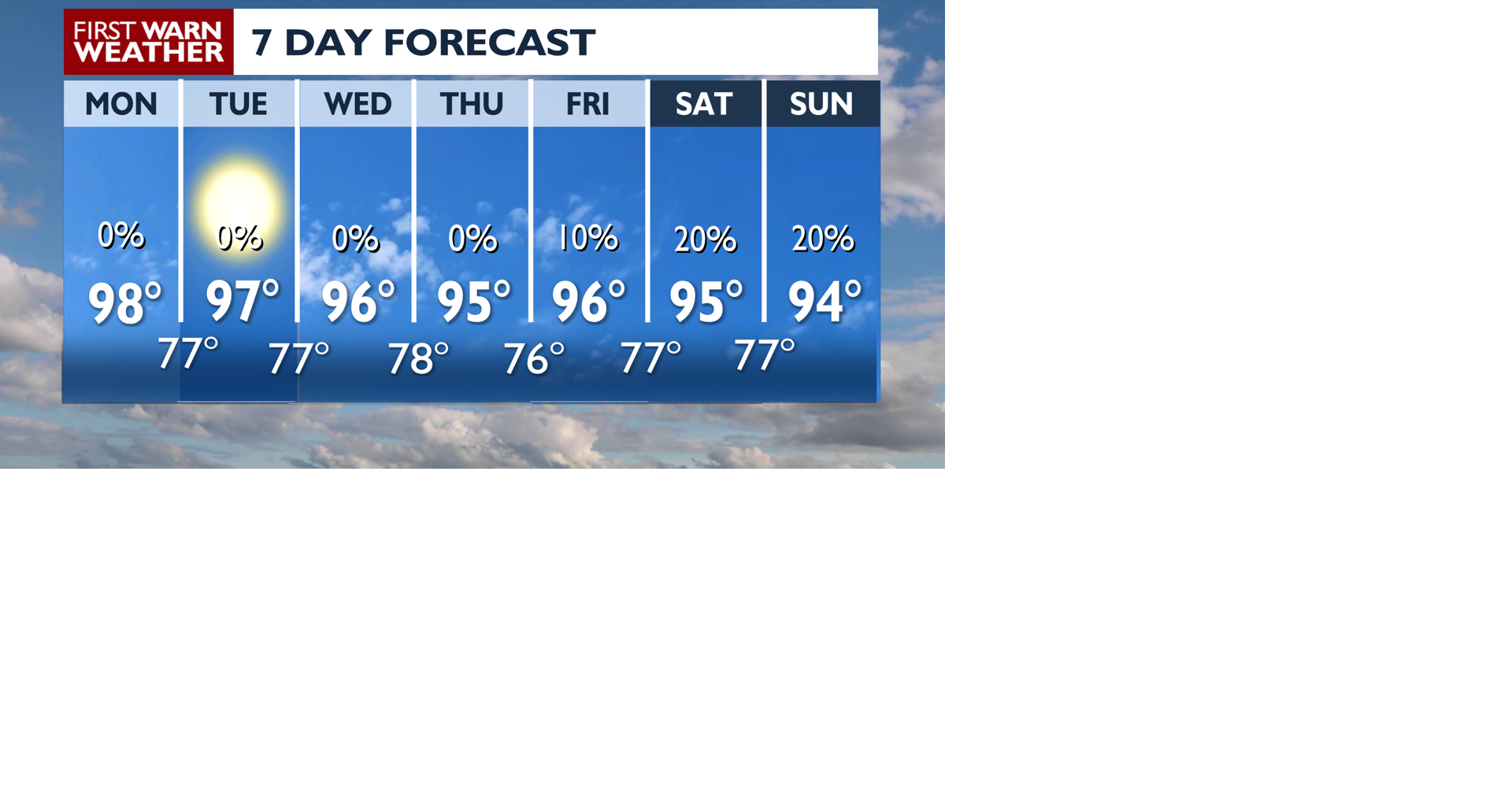 Hot and Humid Again