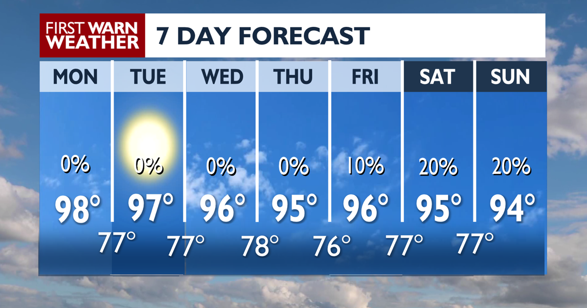 Hot and Humid Again