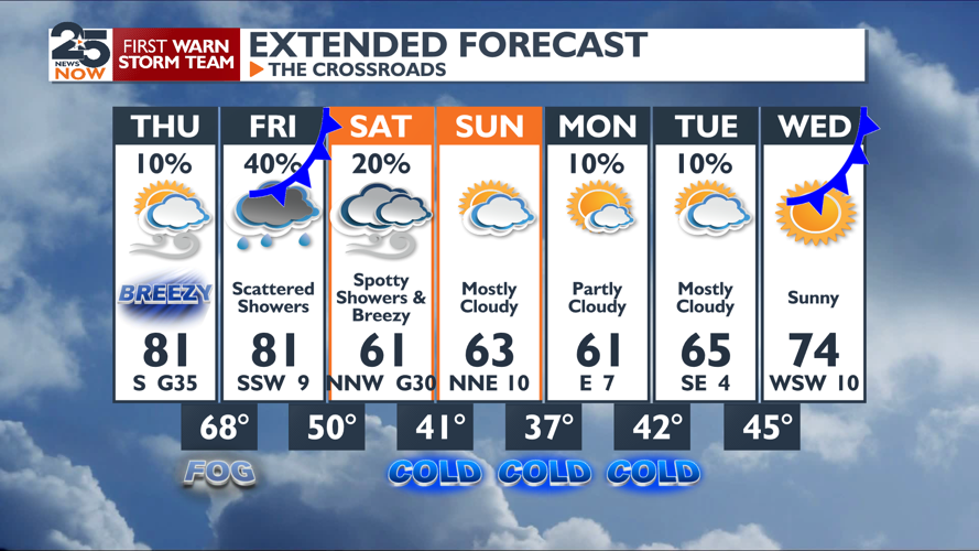 Winds and rain chances increase before cold front blows through ...