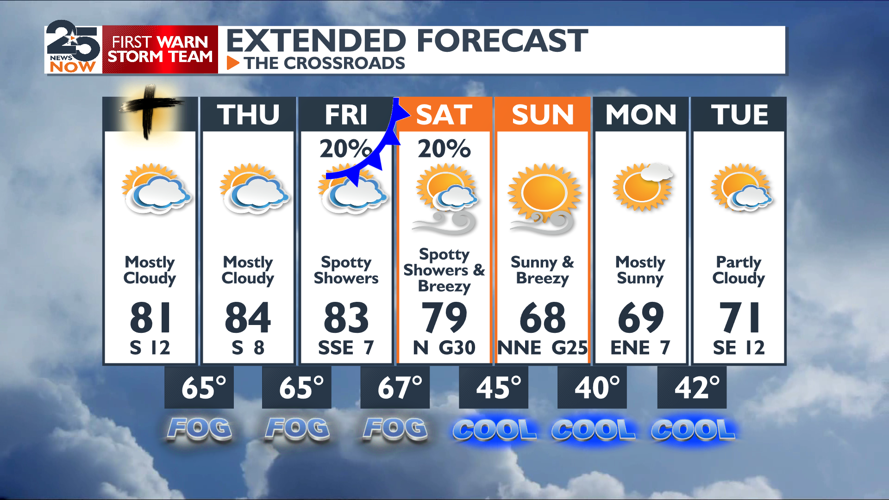 Still warm and foggy before cold front arrives this weekend | Weather ...