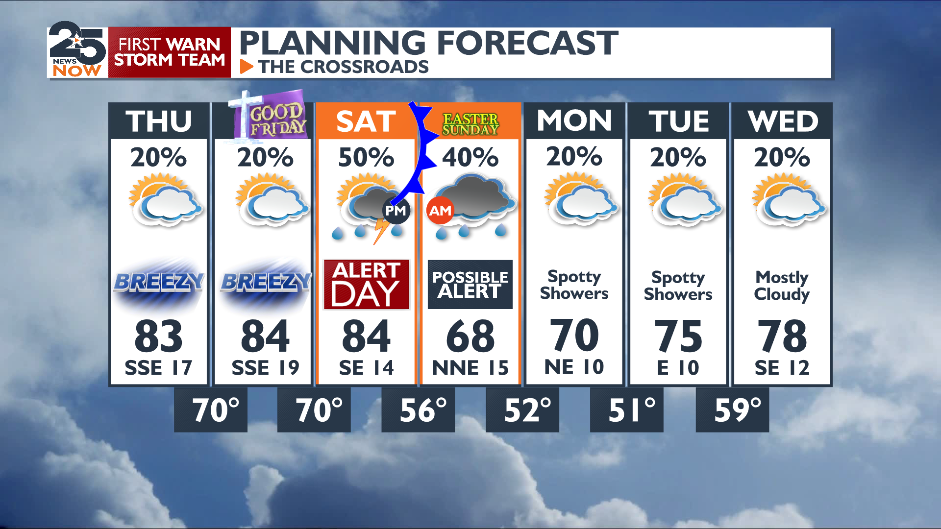 Easter Weekend Forecast | Weather | crossroadstoday.com