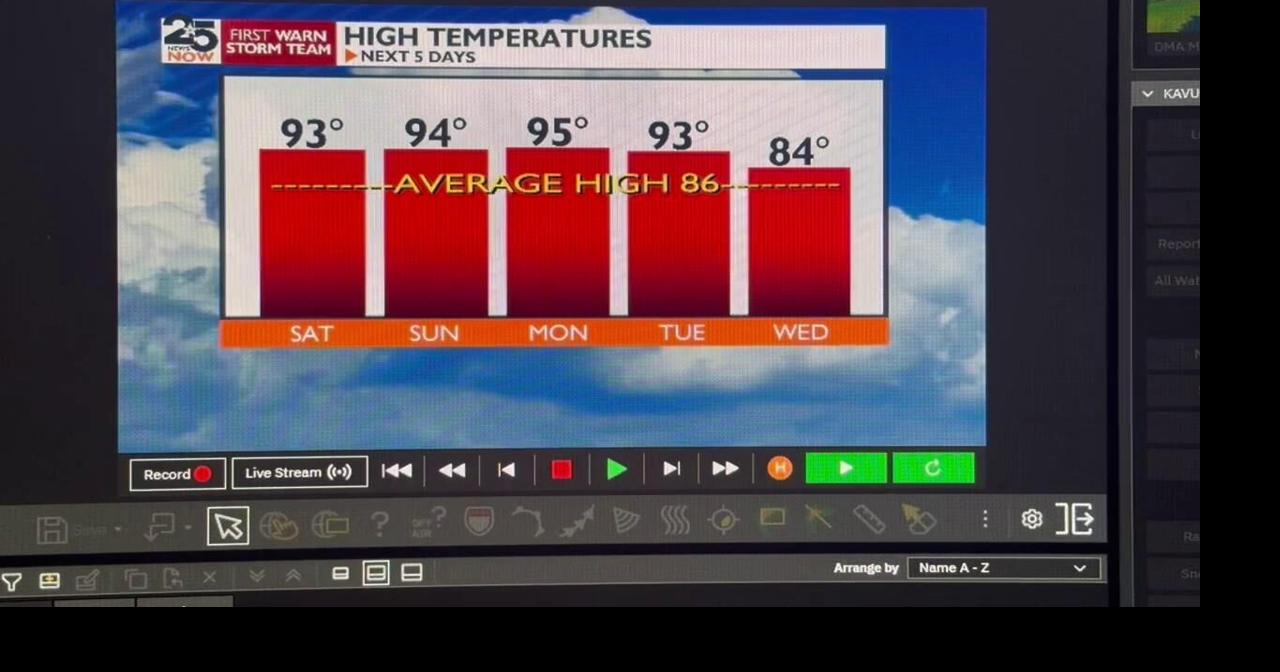 Sunny and warm with dry conditions this weekend | Weather ...