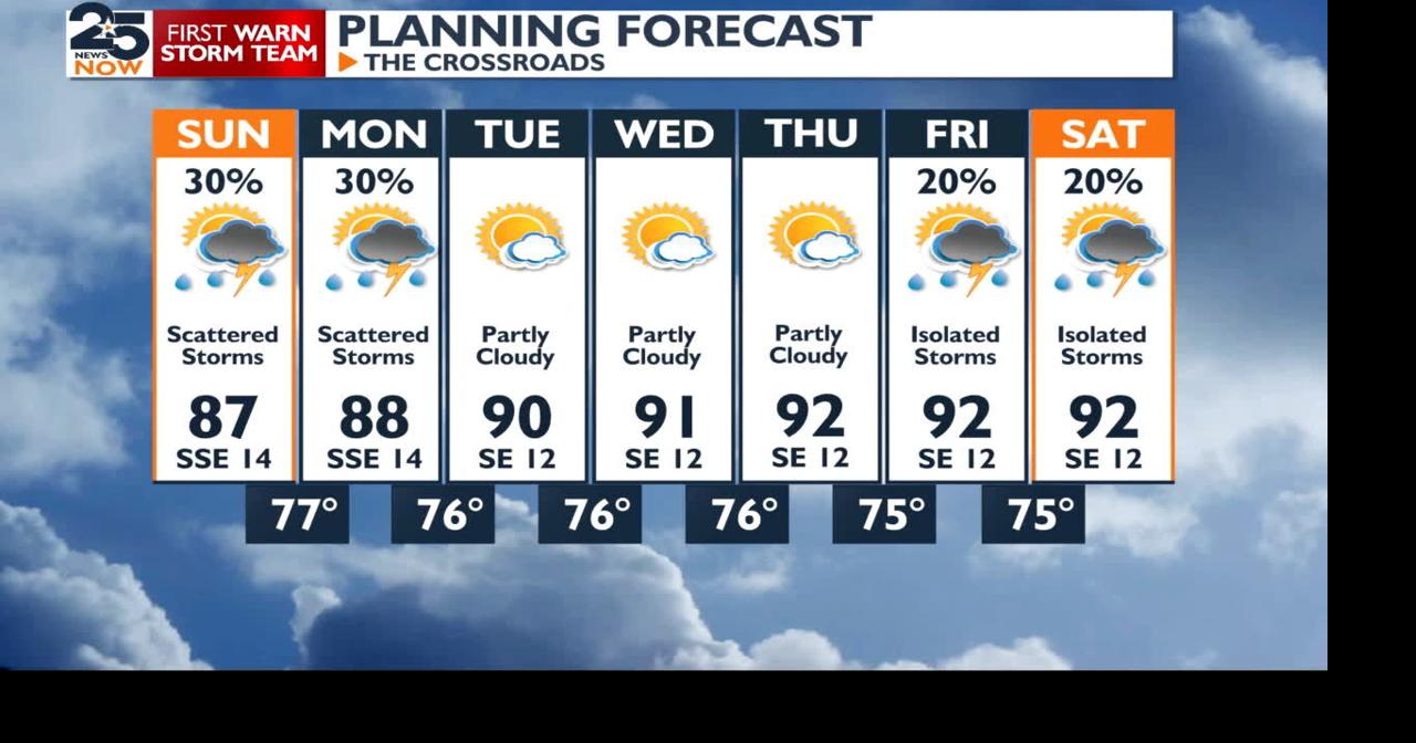 Scattered storm chances continue, as well as hot temperatures.